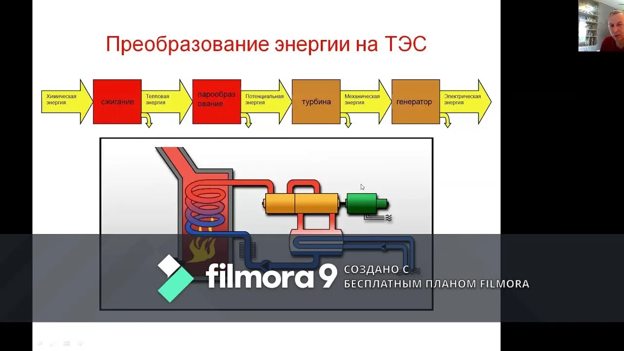 Преобразование энергии на ТЭС. Преобразование химической энергии в тепловую. Преобразование тепловой электростанции. Преобразование энергии в электричество ТЭС.