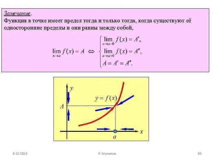 Односторонние пределы функции. Пусть существуют односторонние пределы. Функция имеет предел в точке тогда и только тогда. Односторонние пределы функции в точке. Эта функция имеет форму