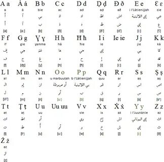Турецкий и арабский языки