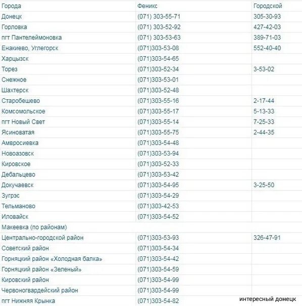 Мобильные Телефонные коды ДНР. Коды телефона Донецка. Телефонные номера Донецк. Номера телефонов в Донецкой Республике.