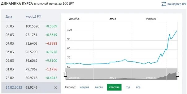 Курс йены для перевода