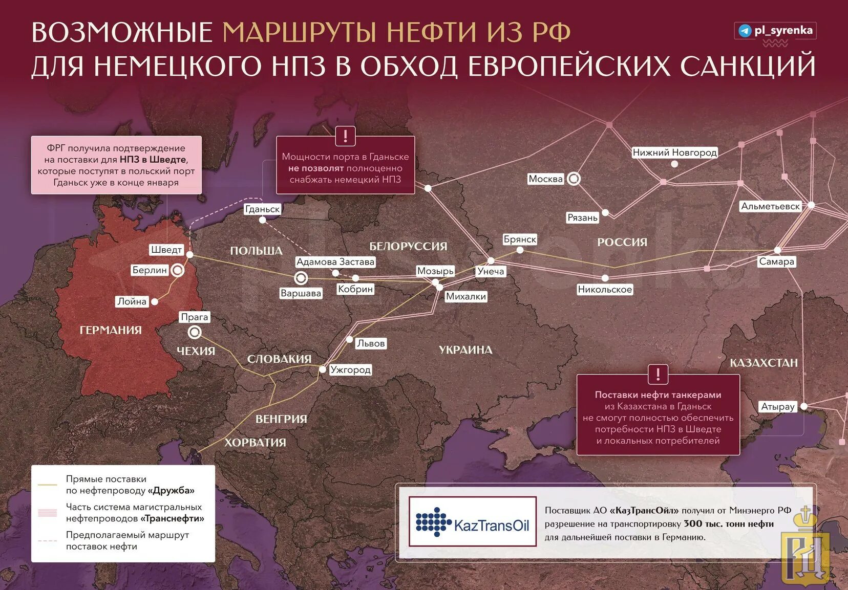 Военно-политическая обстановка. Маршруты поставок нефти. Маршруты поставок Российской нефти. Карта поставок нефти из России.