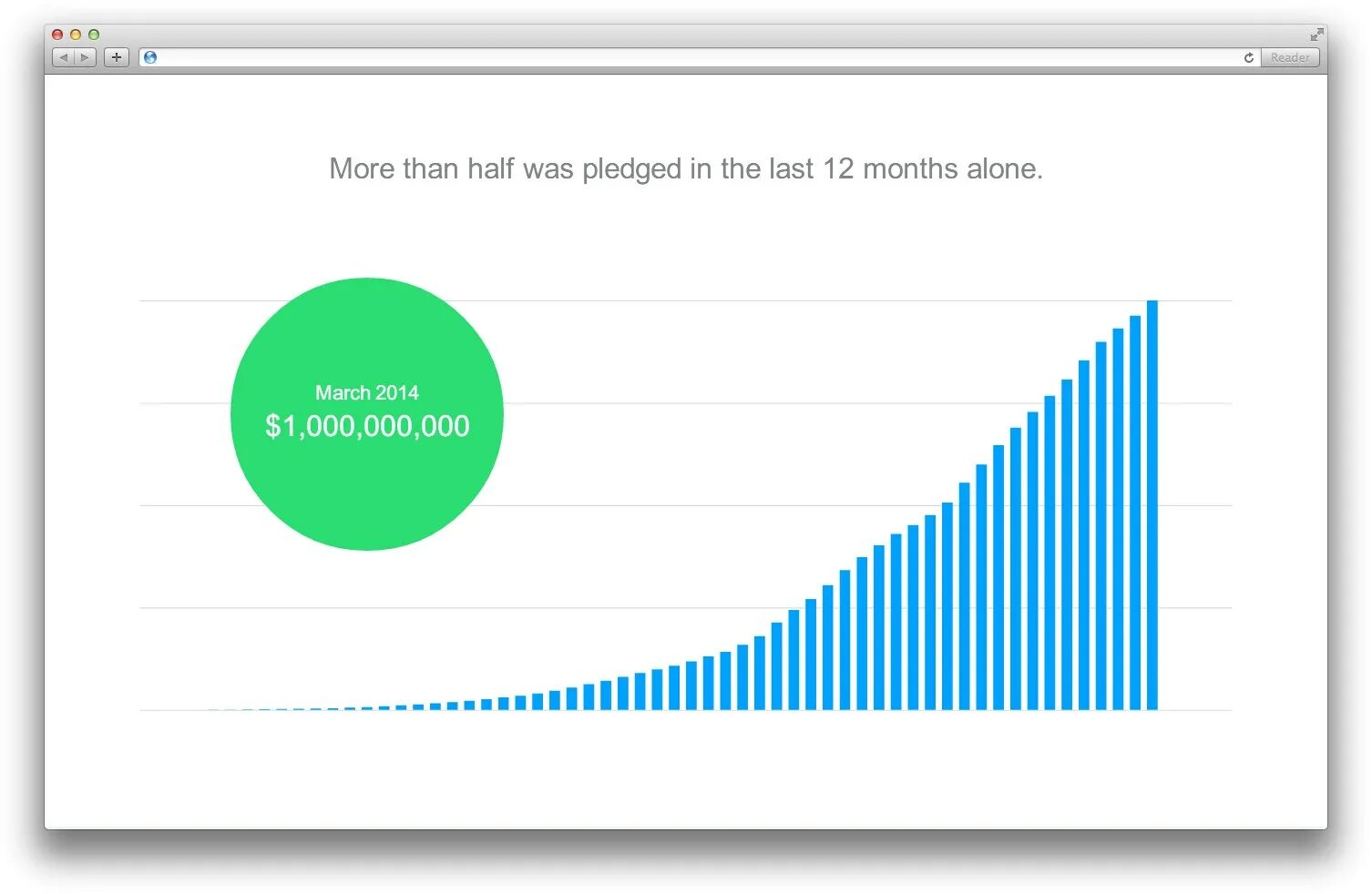 Kickstarter в россии