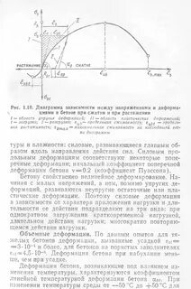 Растяжение сжатие бетона
