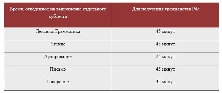 Экзамен русского языка для гражданства сдать. Экзамен на гражданство. Экзамен по русскому языку на гражданство. Экзамен русского языка для гражданства. Вопросы экзамена на гражданство РФ.