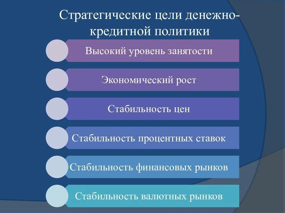 Основная цель денежно кредитной политики