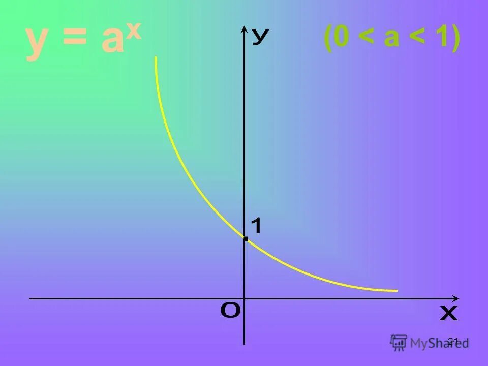 X ax 2+bx+c. Ax +bx + c = a(x-x2. Y 1 a bx c. Функция y ax2+bx+c a>0. Y ax2 bx c a>0 c>0.