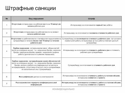 3 примера штрафа