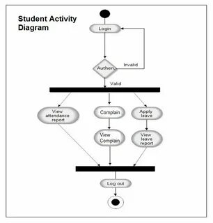 Activity system