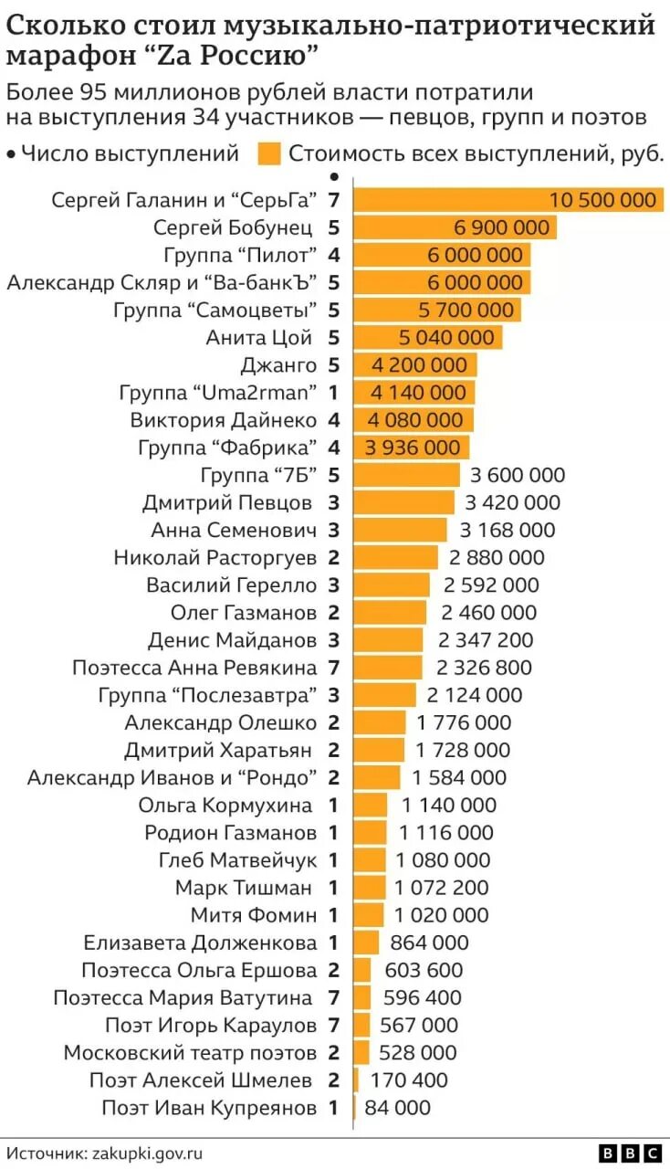 Количество выступлений