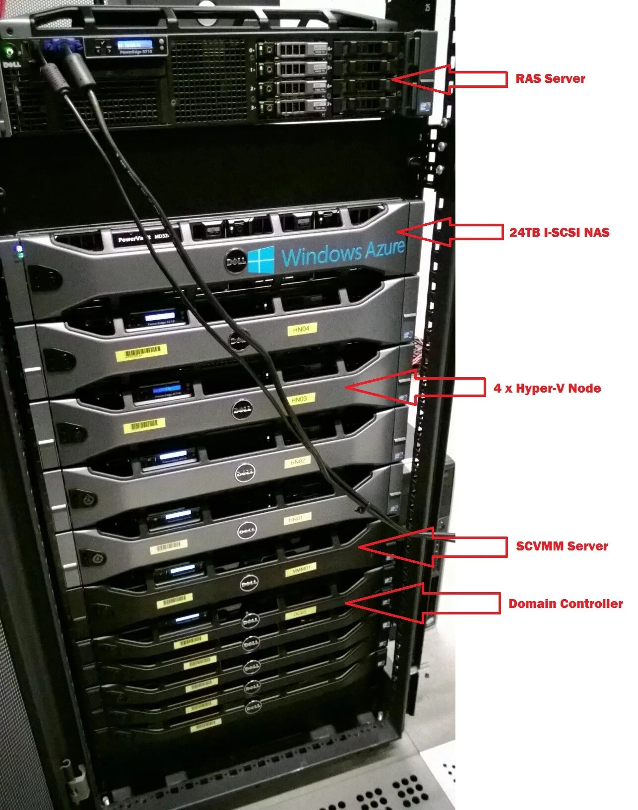 Сервер рас. Гипервизор hyper-v. nas сервер из. nodes сервер. что такое сервер компьютерной сети.