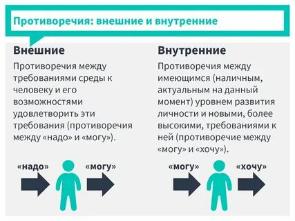 Внутренние и внешние связи и отношения