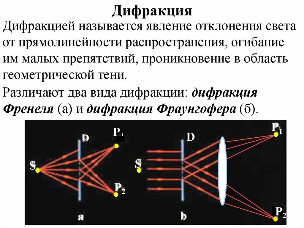 Дифракция Френеля и Фраунгофера. Дифракция по методу Френеля и Фраунгофера. Что называется дифракцией света. Дифракция света. Что такое дифракция в физике