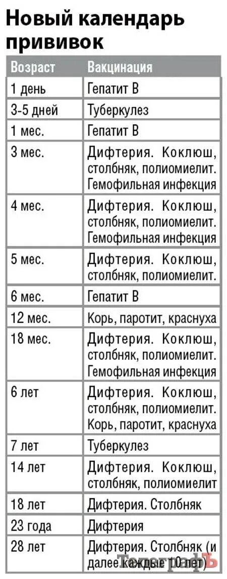 Какие прививки должны сделать ребенку. Прививки в 14 лет какие. Какие прививки надо делать ребенку в 6 лет. Плановые прививки по возрасту детям в 14 лет.