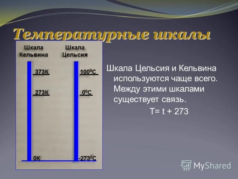 Доклад шкала цельсия. Температурные шкалы Цельсия и Кельвина. Температурная шкала Цельсия. Школа Кельвина шкала Цельсия.