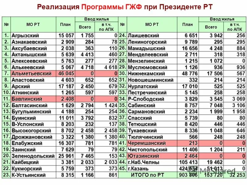 Государственный жилищный фонд при президенте рт личная. Жилищный фонд при президенте рт. Государственный жилищный фонд при президенте республики. Жилищный фонд при президенте рт. Государственный жилищный фонд казань здание.