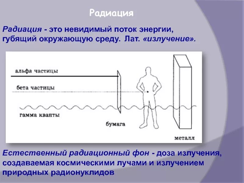 Радиационное излучение определение. Радиация. радиация определение. что такое радиация простыми словами. понятие радиации.