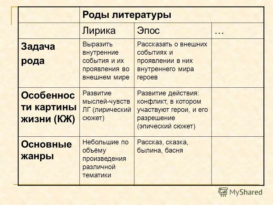 Сюжет на дне горький. Барон из пьесы на дне в конце пьесы. Проблематика произведения на дне. Род литературы на дне горький. Жанр пьесы на дне.