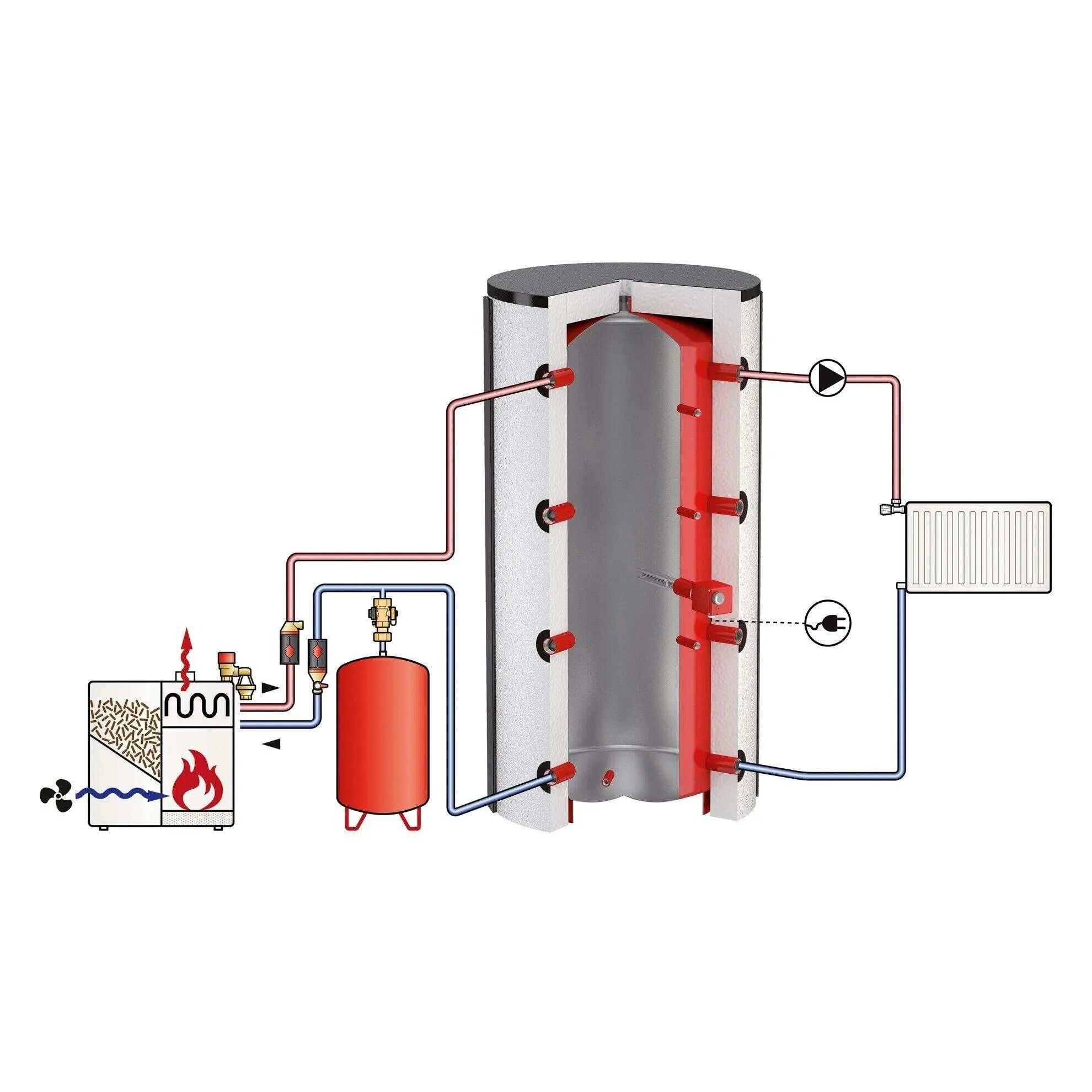 Буферную емкость системы отопления. Теплоаккумулятор sunsystem ps 200. теплоаккумулятор protherm. теплоаккумулятор (буферная емкость) прометей 230 л. эван бак аккумулятор (буферная емкость) на 300 лет-300.