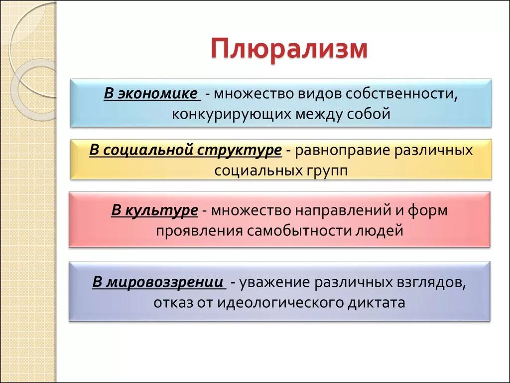 Плюрализм это признак демократии