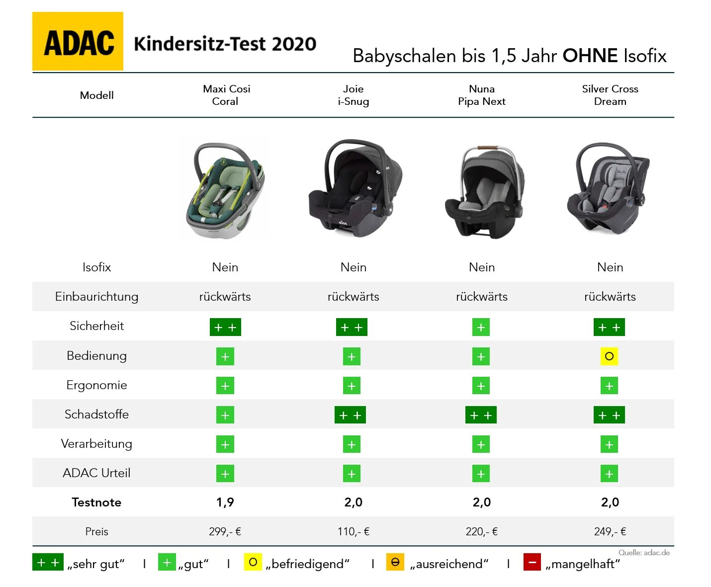 Автокресла краш тесты рейтинг. Adac автокресла 2025. тест adac детские автокресла 2025. данные adac 2025 детские автокресла. adac 2025.