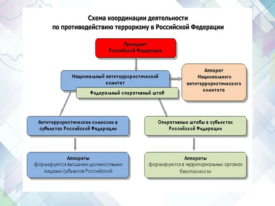 Коллегиальный орган координирующий и организующий. Деятельность правоохранительных органов. Правоохранительная деятельность презентация. Деятельность правоохранительных органов в области экологии. Воспитательная работа в правоохранительных органах схемы.