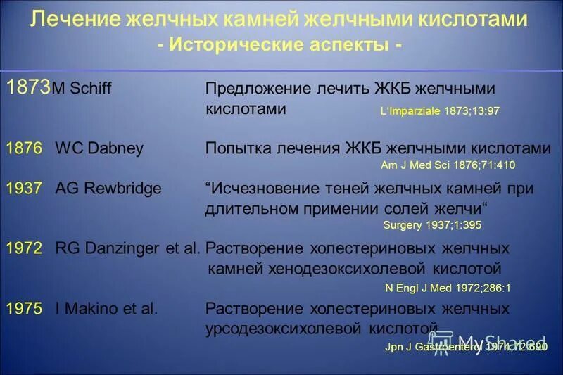 профессиональное лечение наркомании алкоголизма игромании. предложение настоящего времени лечиться предложения. врачи антибиотики. как правильно выписывать грамматическую основу. лечение кровотечения при предлежании плаценты.