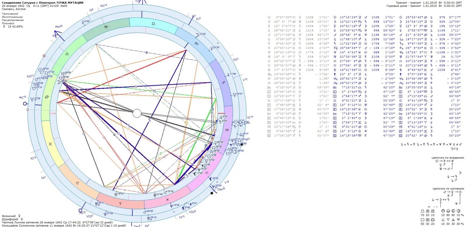 Соединение сатурн узел. Циклы Юпитера по годам. Цикл Сатурна в астрологии. Циклы Сатурна по годам. Цикл Юпитера в астрологии.