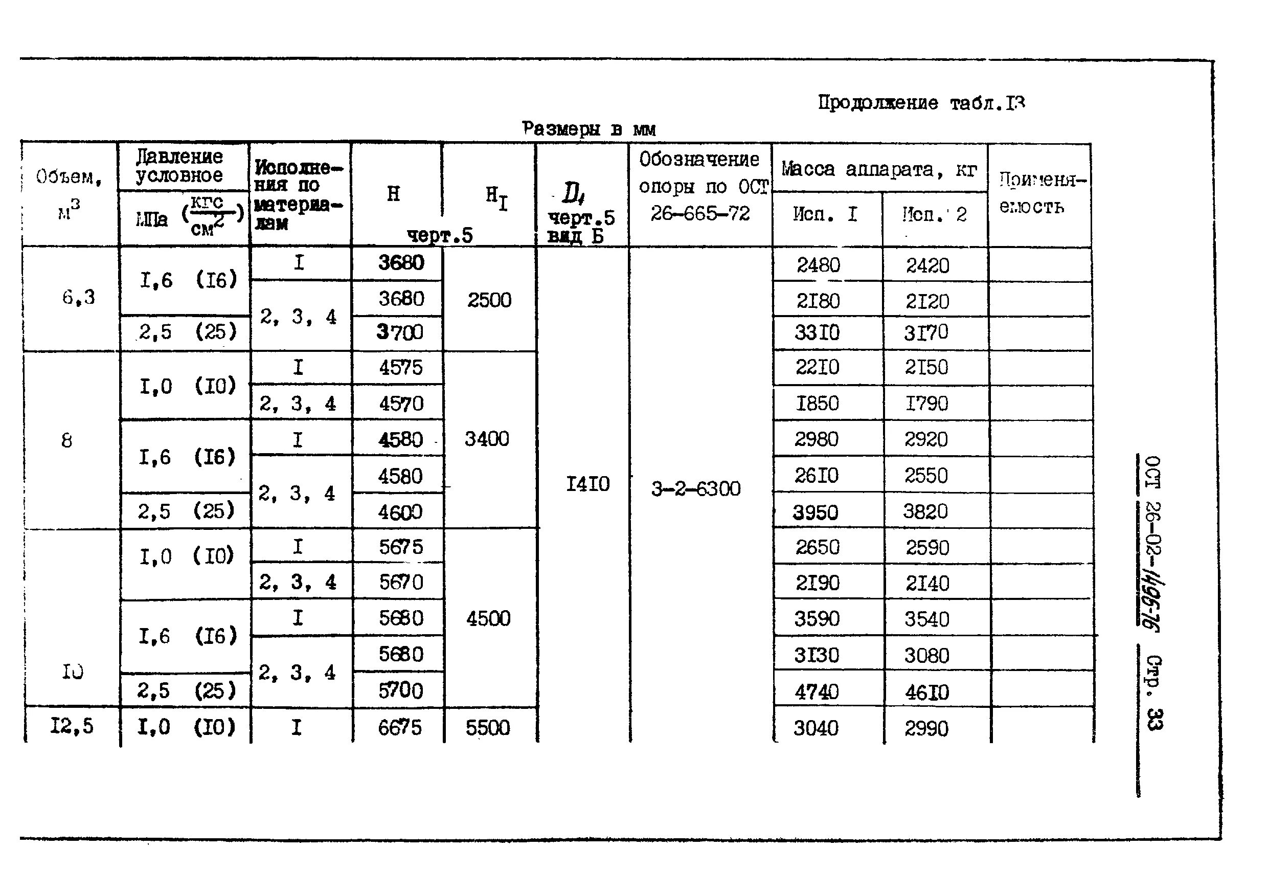 Бонки ост 3 1496 72. Бонки ост 3 1496 72. Код окп. Бонки ост 3 1496 72. Ост-3.