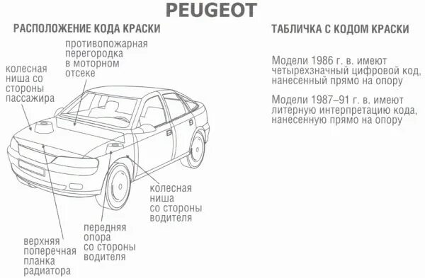 Как определить код краски автомобиля