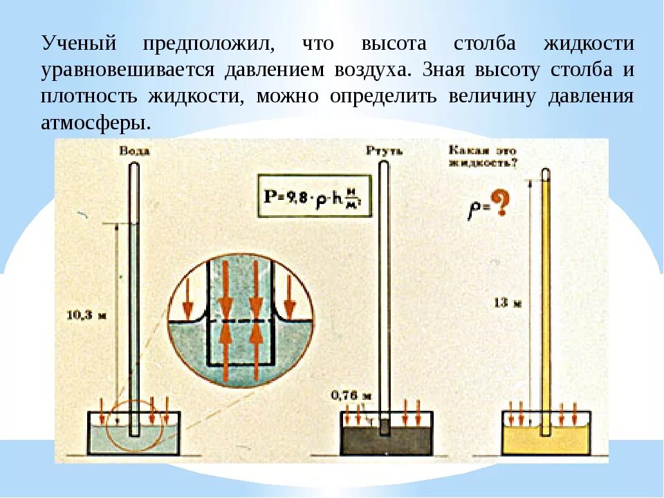 Высота столба жидкости. Давление столба жидкости. Атмосферное давление водяного столба. Давление высоты столба воды. Столб воды давление температура