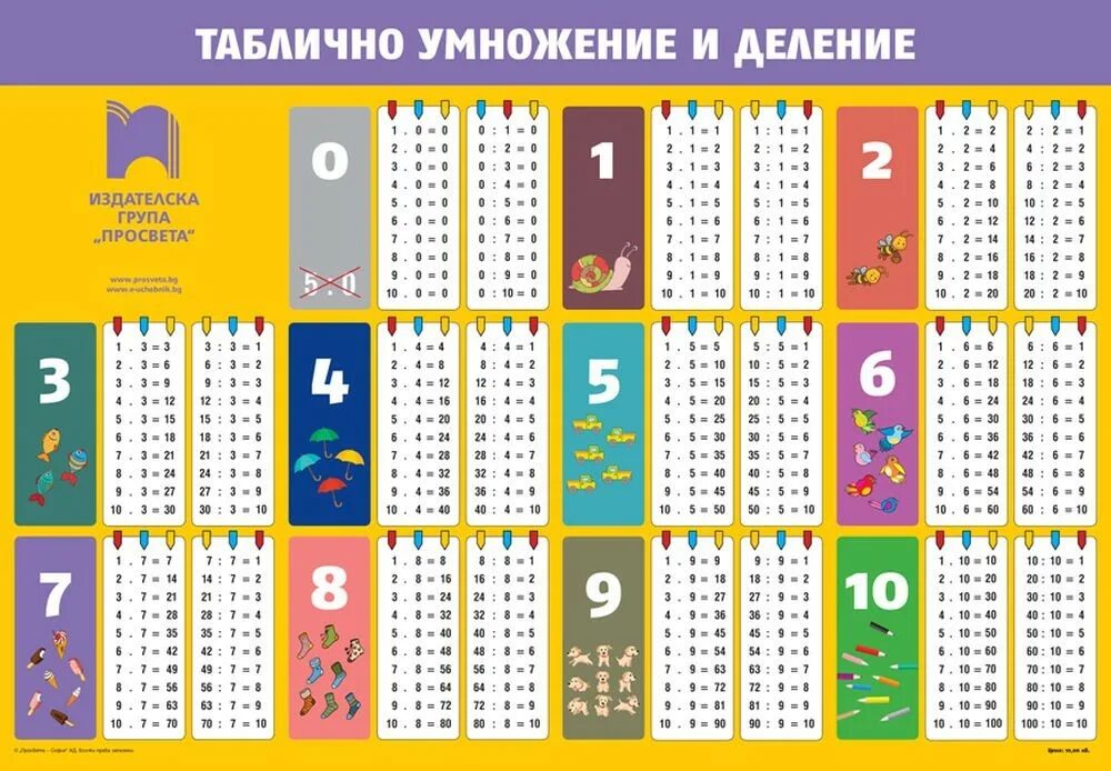 Приложение таблица умножения. Таблица умножения и деления 2 класс. таблица умноение и делен. табличное умножение и делени. таблица умножения и таблица деления.