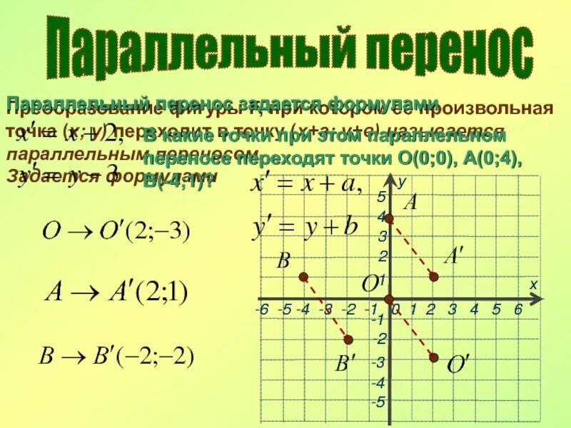 Параллельный перенос задан. Параллельный перенос точки. при параллельном переносе. координаты точки при параллельном переносе на вектор. образ точки при параллельном переносе.