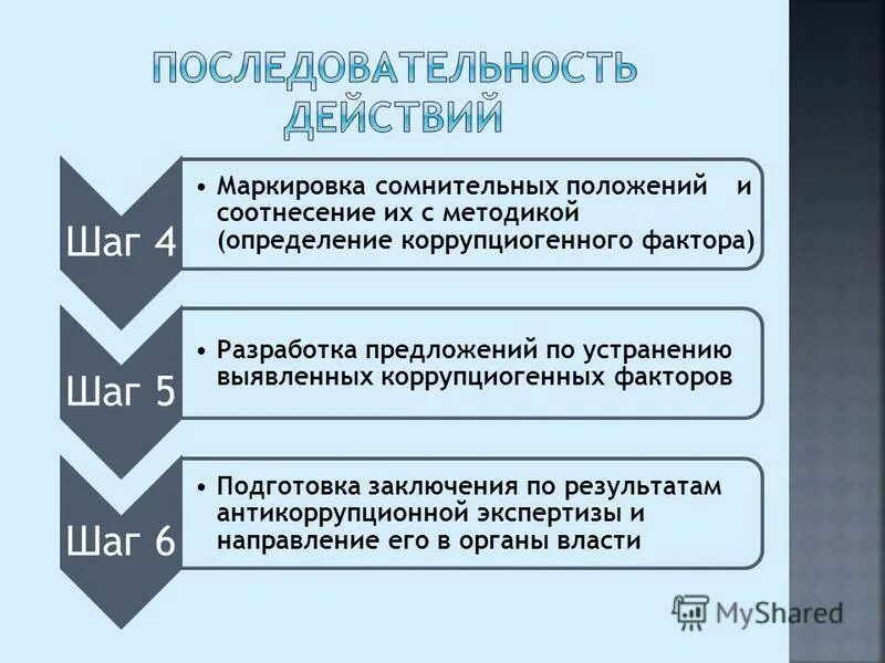 Принципы правоприменения