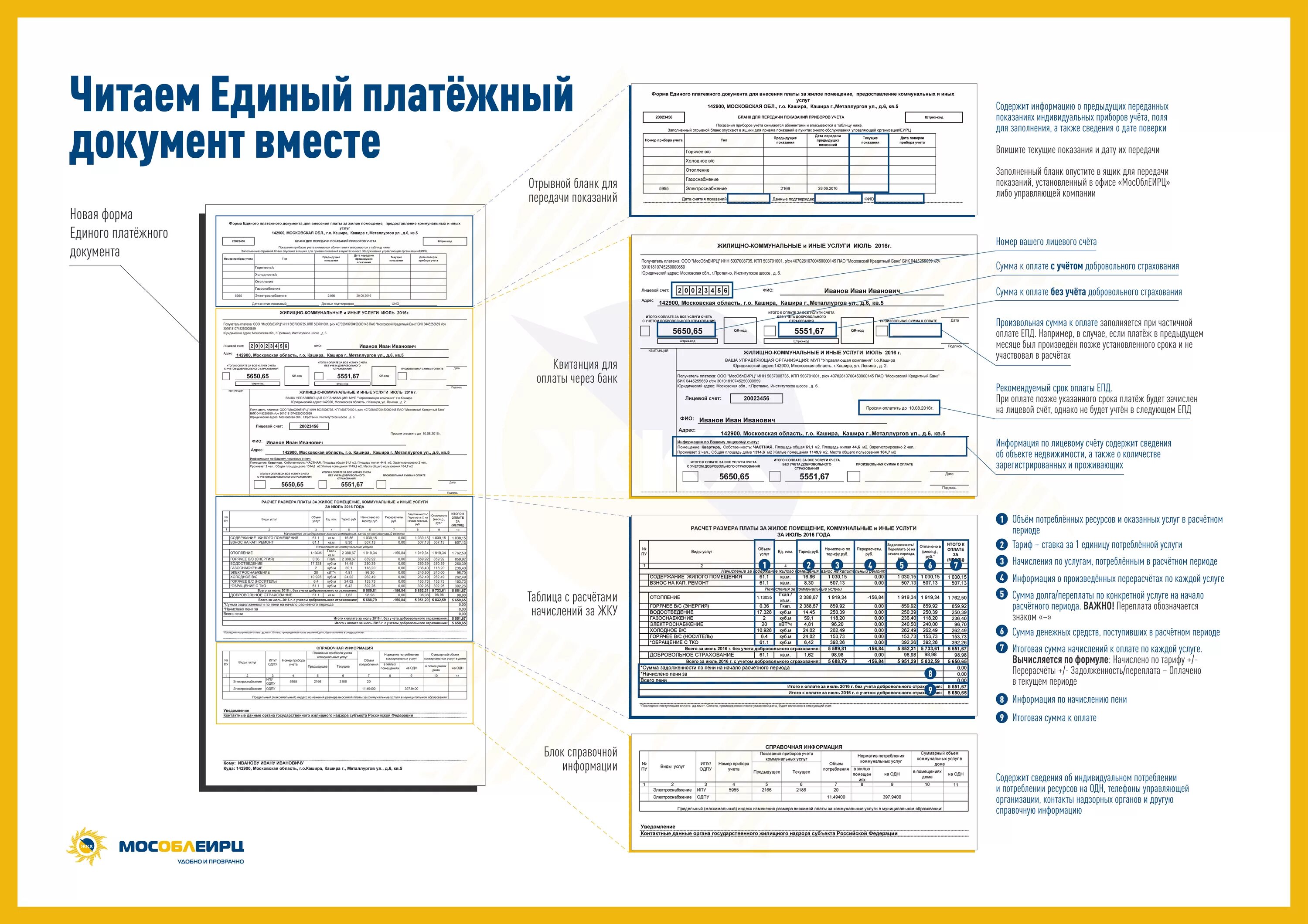 Квитанции нового образца