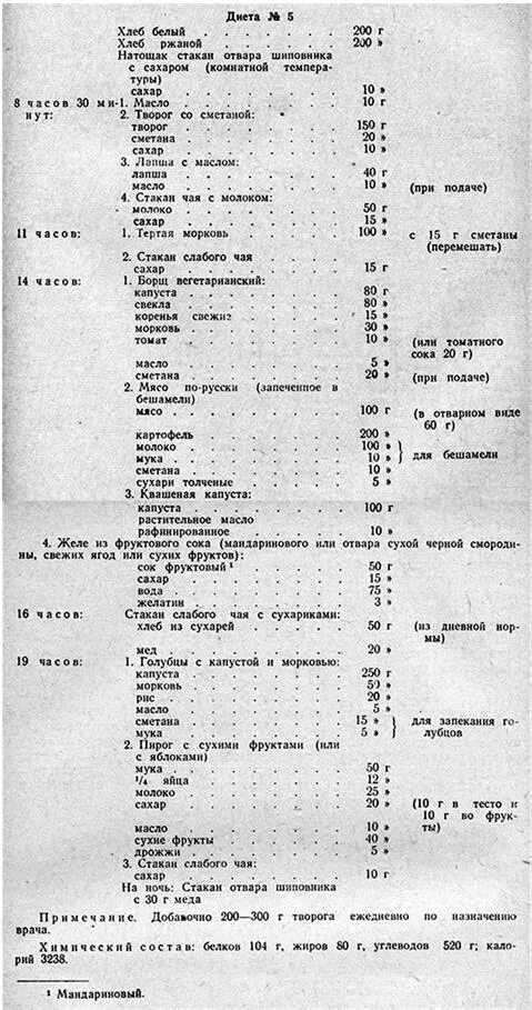 Диета 5а таблица. Диета стол 5 по Певзнеру. Диета 5 по Певзнеру меню. Диета 5п по Певзнеру таблица. Диета 5 таблица.