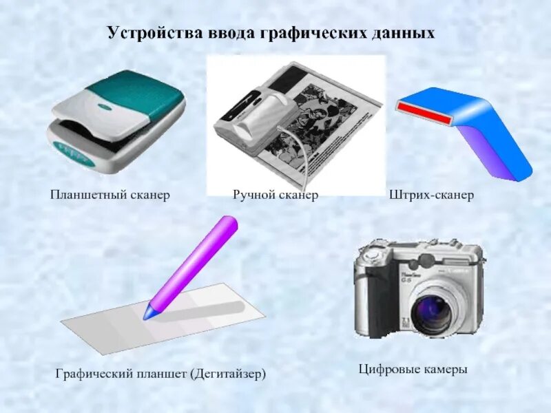 Устройство изображения. Устройства ввода графической информации. Устройства ввода графических данных. Устройства для вводы графической инф. Устройство ручного ввода графических данных.