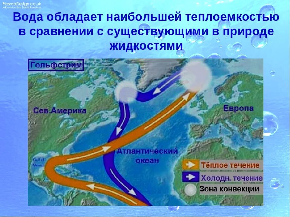 Движение 6 вод в океане