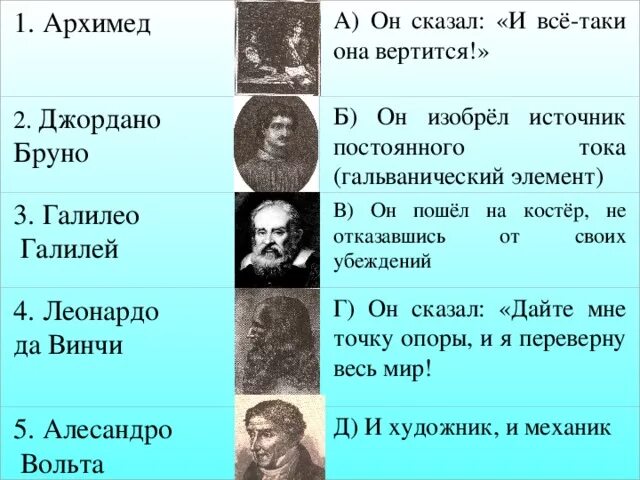 Земля все таки вертится. И всё таки она вертится кто сказал. Галилей и все таки она вертится. И всё таки она вертится Галилео Галилей. И все-таки она вертится!.