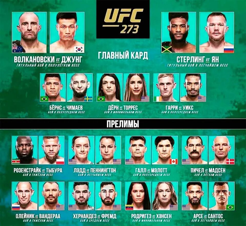 Ufc 301 кард участников дата. Юфс 273 кард. ufc 273 кард участников. кард юфс 9 апреля участники. кард юфс 285 кард участников.