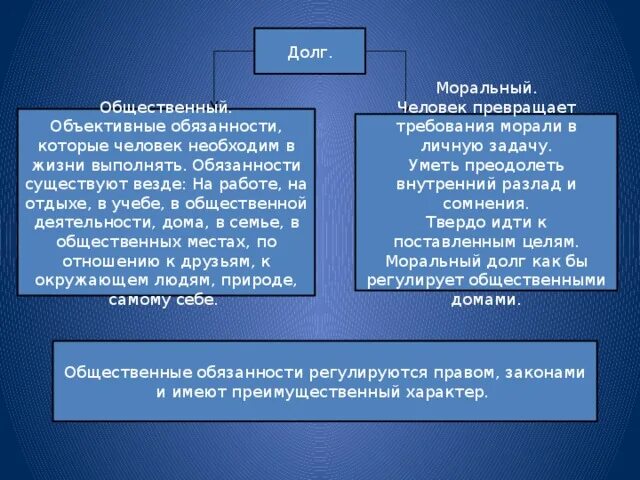 Что такое долг кратко. Общественный и моральный долг. Общественный долг и моральный долг таблица. Сравнение морального и общественного долга. Примеры общественного долга.