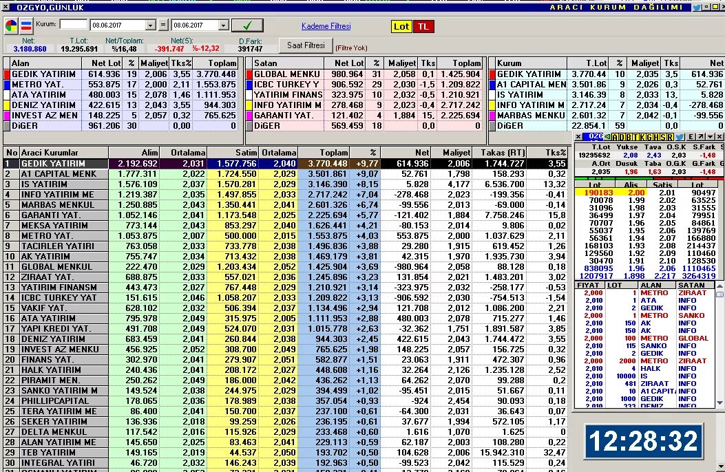 Чей код связи 347. 501 Код страны. +375 Чей код. Код страны 702. +3 Код какой страны.