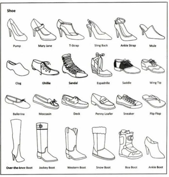 Обувь разновидность названия. Современная обувь для женщин названия. Формы обуви женской. Наименование обуви женской. Типы женской обуви.