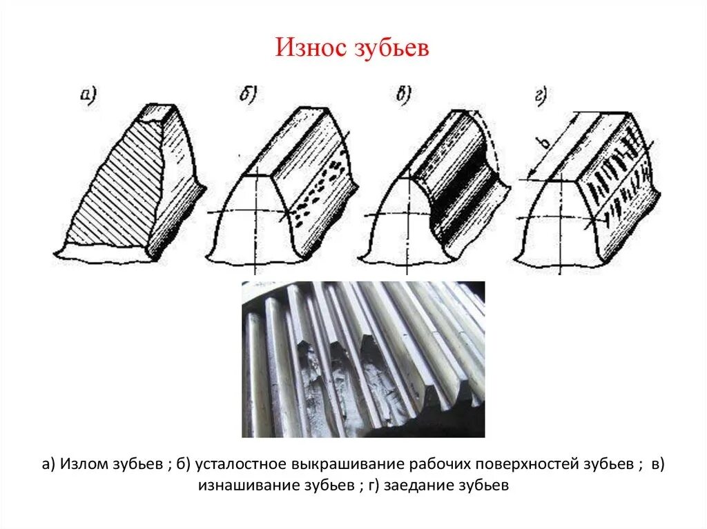 Износ трещин. Схема изнашивания зубьев зубчатых колес. Износ зубьев конических зубчатых колес. Износ зубьев шестерни чертеж. Усталостное контактное выкрашивание рабочих поверхностей.