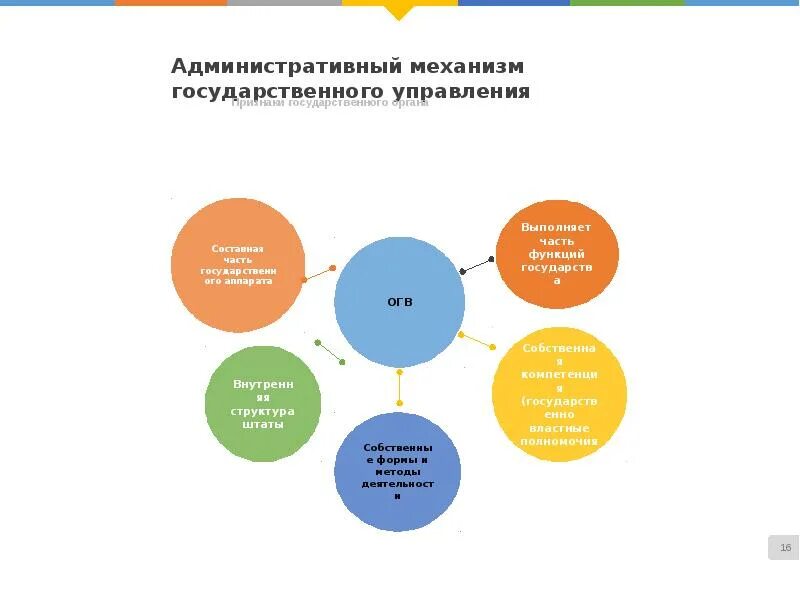 Механизмы и ресурсы государственного управления. Механизмы госудратвенног оуправления. Механизм государственного управления. Механизмы управления государством. Механизмы современного государственного управления.