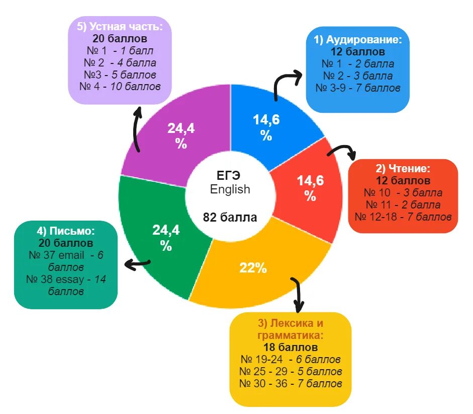 Демо версия английский 2024