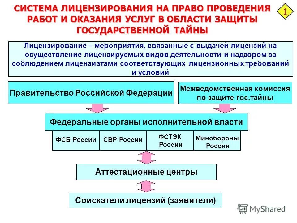 Проведению работ связанных с использованием. Проведению работ связанных с использованием. Основные принципы технической политики. Серы пожарной безопасности при работе. Пожарная безопасность при выполнении пожароопасных работ.