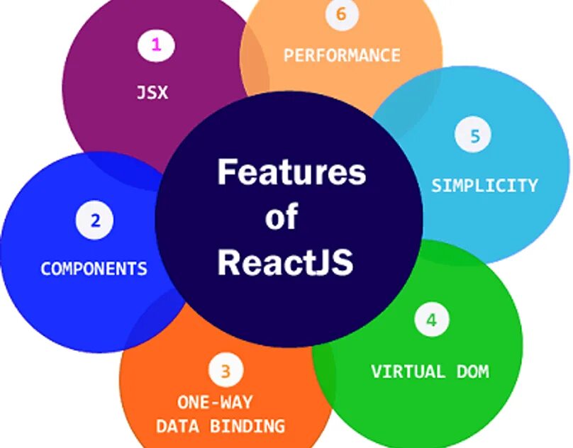 Jsx components. JSX. React js. Virtual dom js. Фича это дизайне.