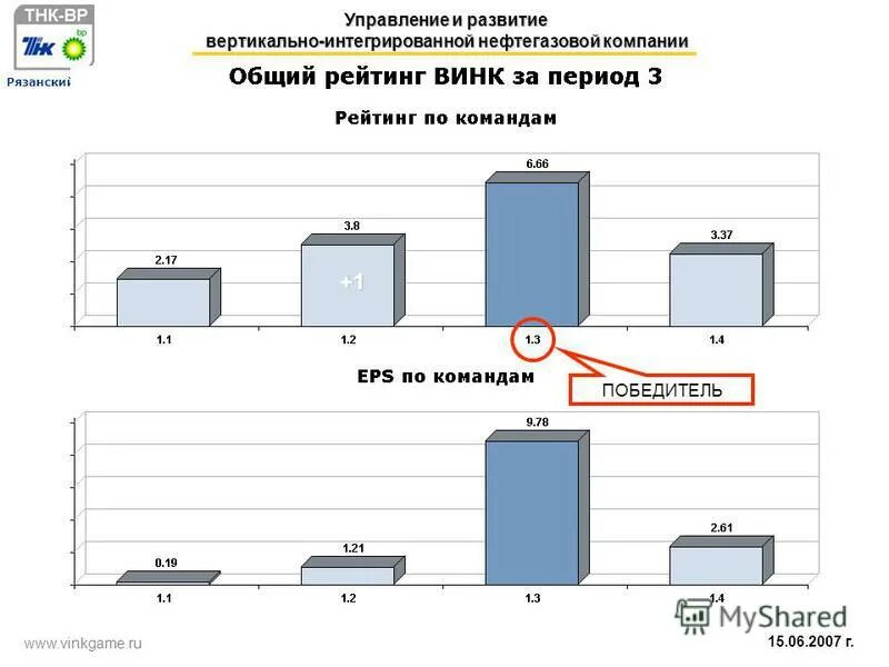 структура вертикально интегрированной нефтяной компании. структура вертикально интегрированной нефтяной компании. вертикально интегрированная нефтяная компания. структура винк нефтяной компании. вертикально интегрированная нефтяная компания.
