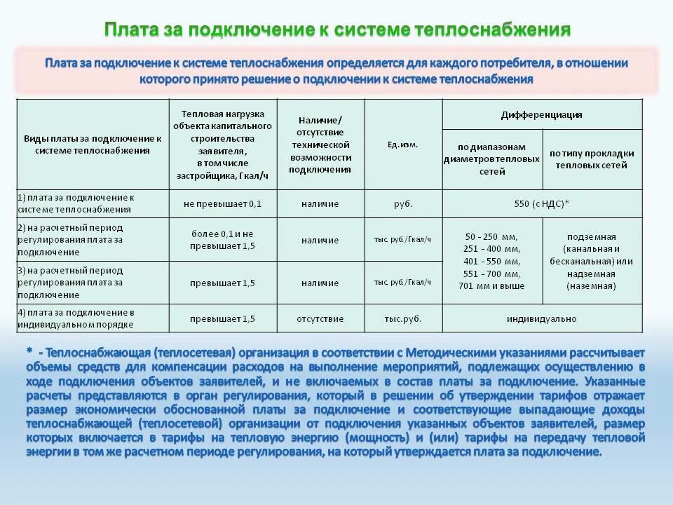 Подключение к сетям теплоснабжения. Подключение к системам теплоснабжения. плата за подключение к системе теплоснабжения. технологическое присоединение к тепловым сетям. порядок подключения к сетям теплоснабжения.